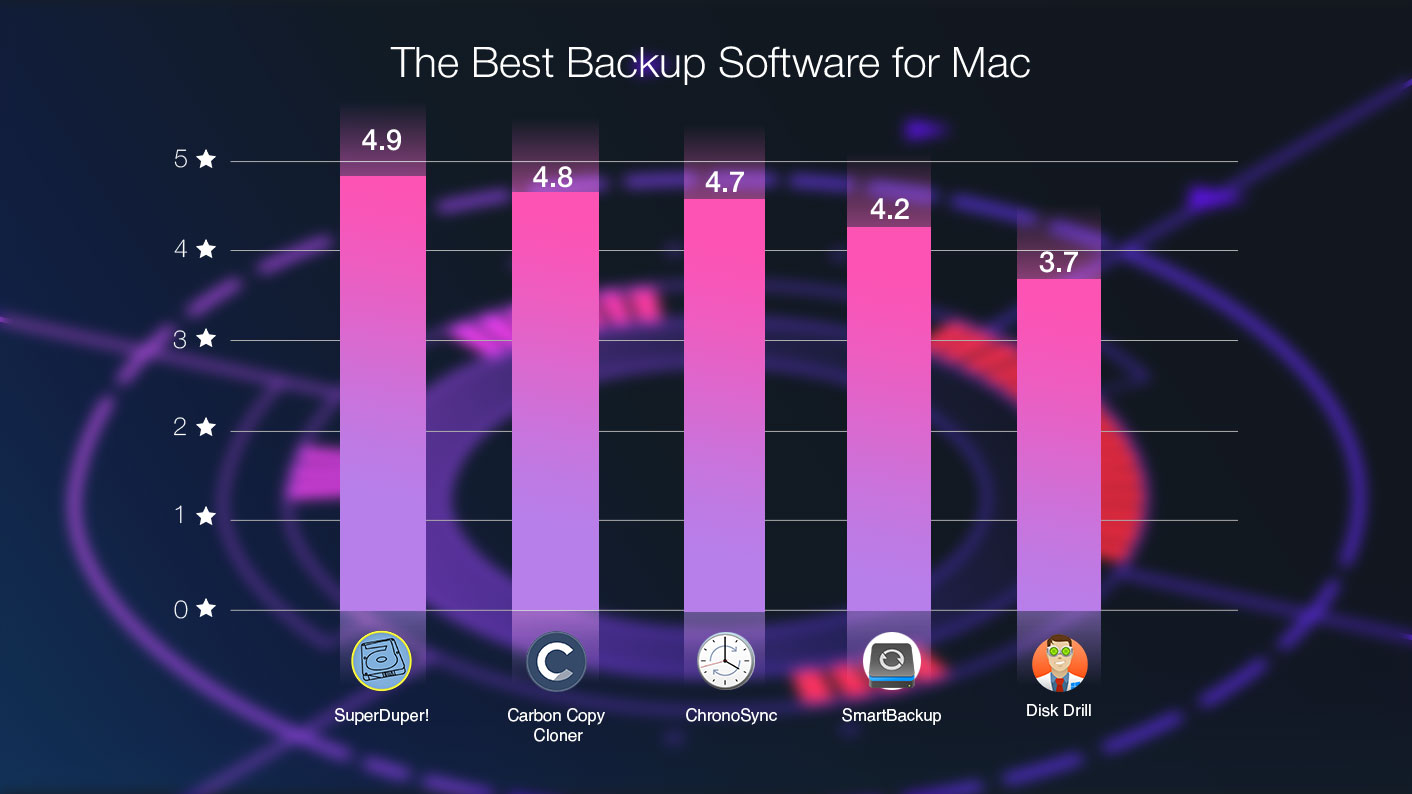 Best cloud backup software for mac windows
